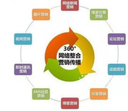 整合營(yíng)銷：我們整合的到底是什么？