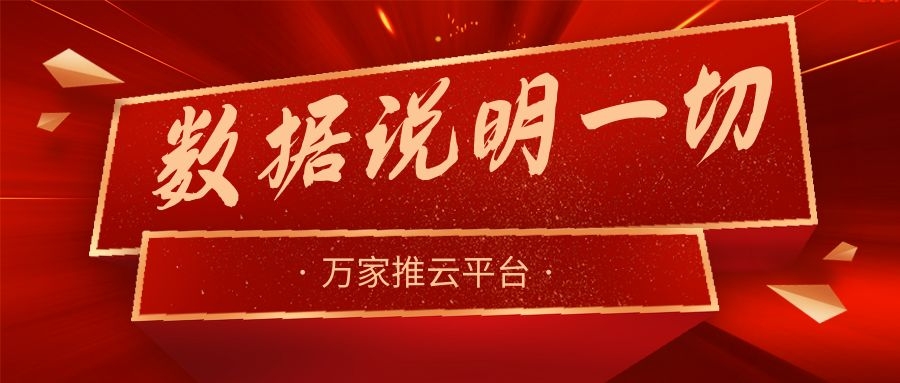 數(shù)據(jù)說(shuō)明一切！萬(wàn)家推助力熱工設(shè)備企業(yè)咨詢電話不斷，訂單持續(xù)跟進(jìn)中！